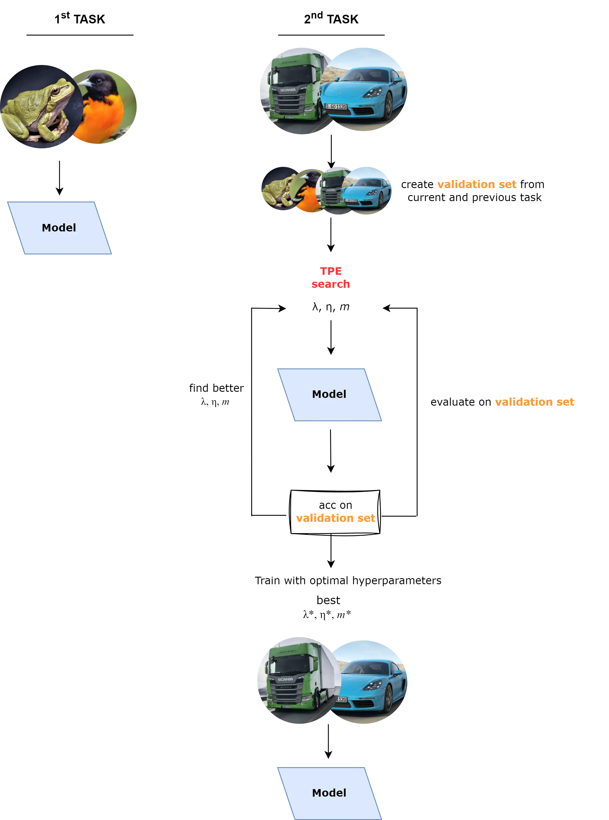 flow of adacl