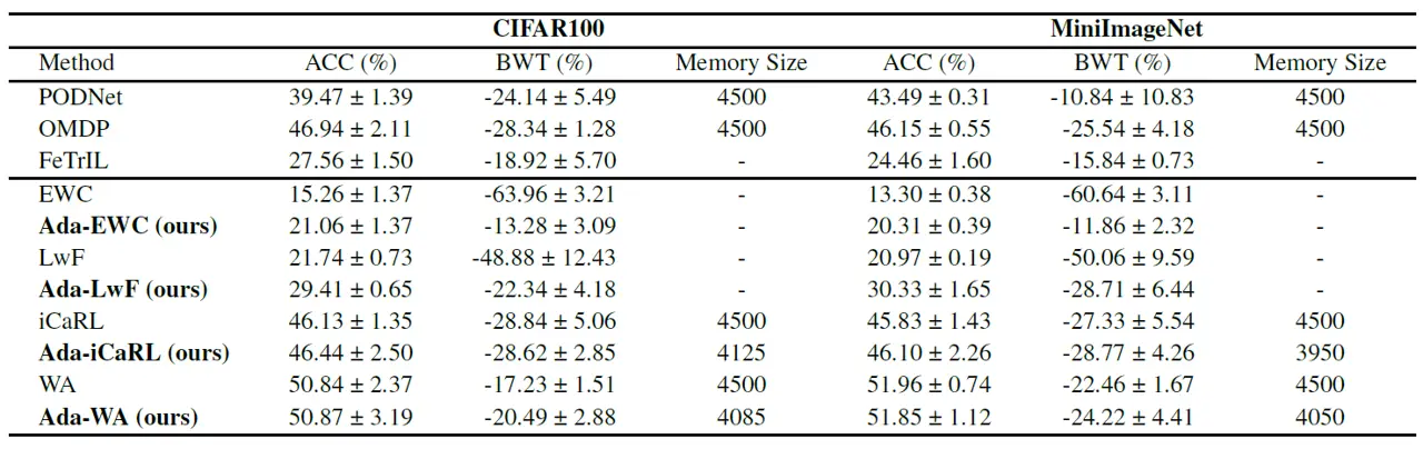 main results
