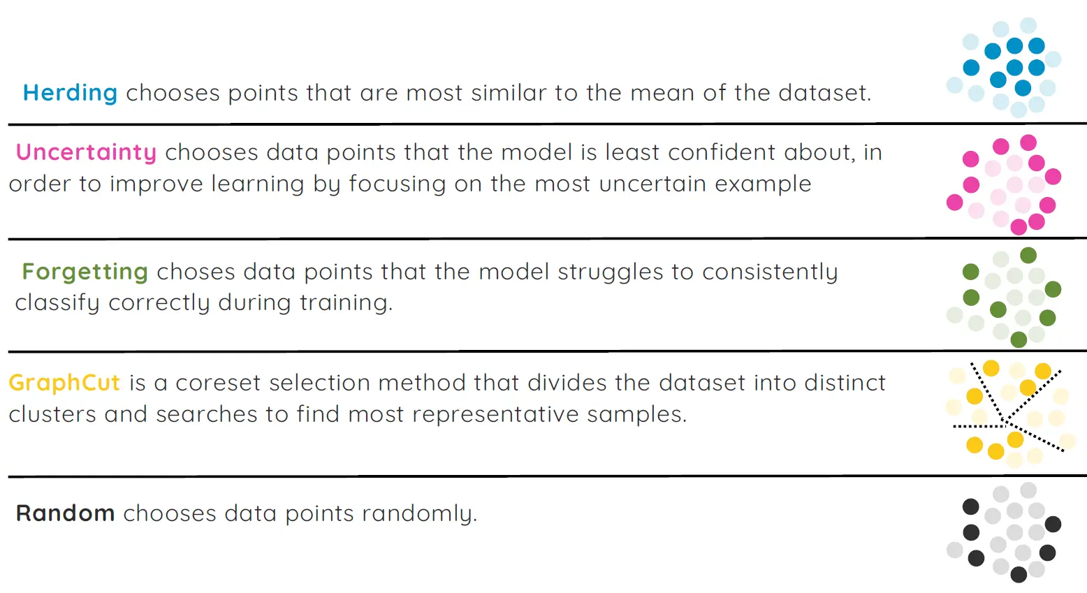 flow of datadietcl