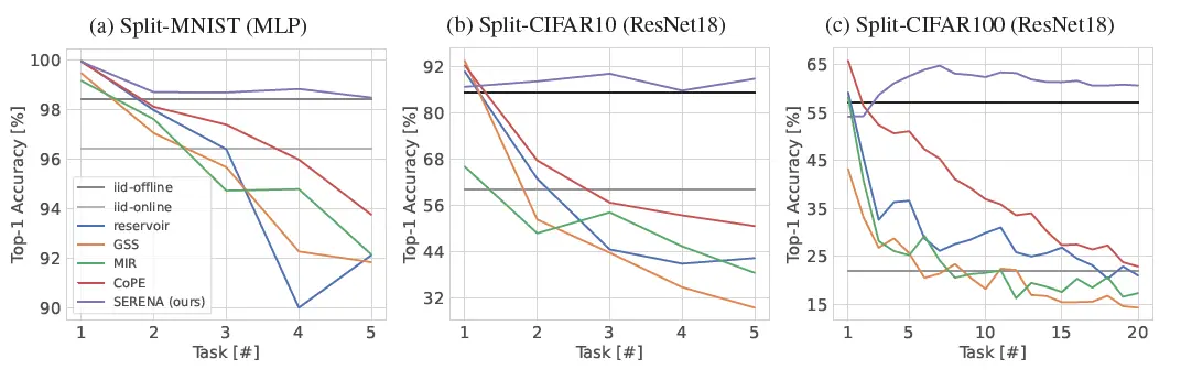 Results as a Figure.