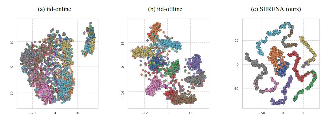 T-sne comparison.
