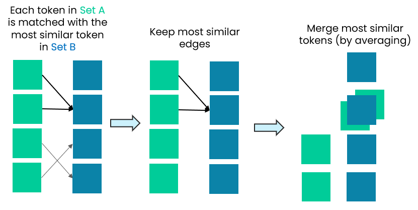 SimilarityIllustration