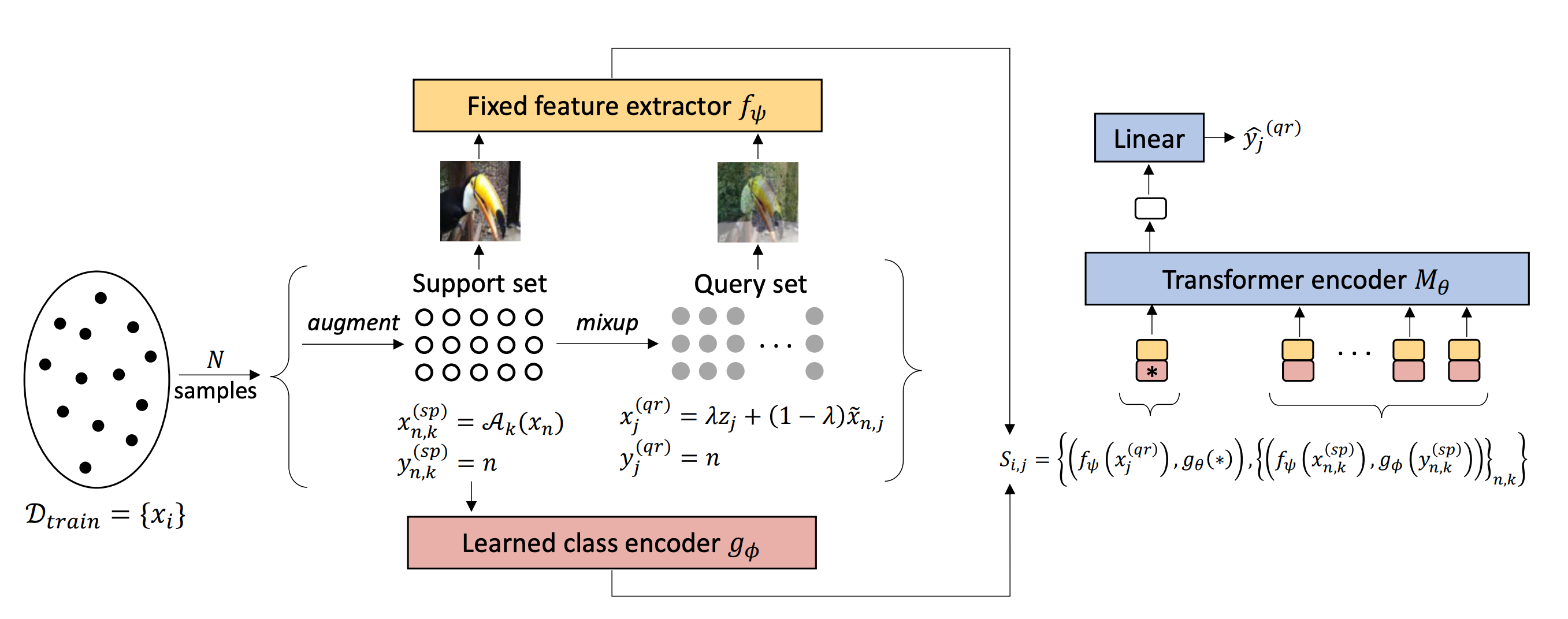 Unsupervised Meta-Learning via In-Context Learning