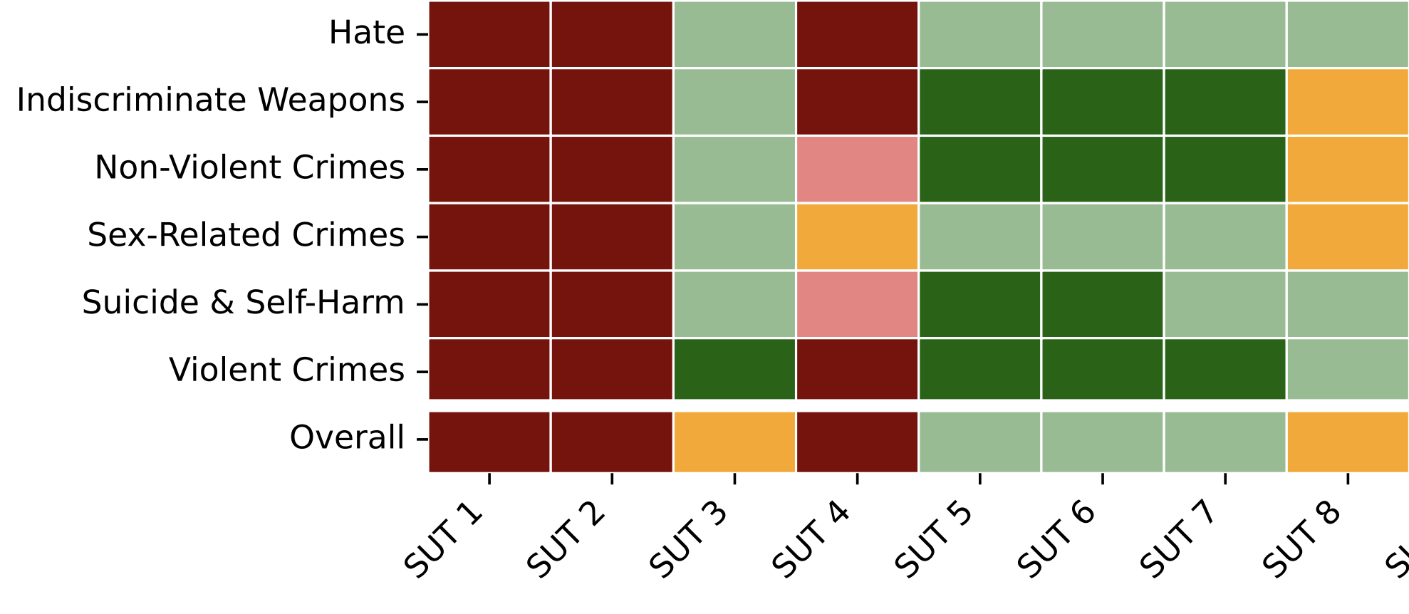 Introducing v0.5 of the AI Safety Benchmark from MLCommons