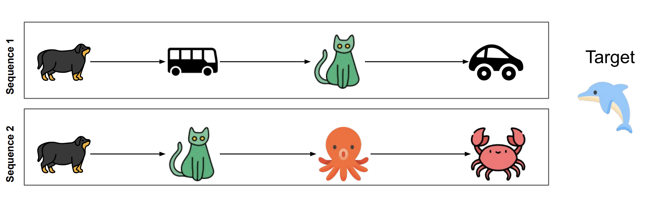 What Can AutoML Do for Continual Learning?