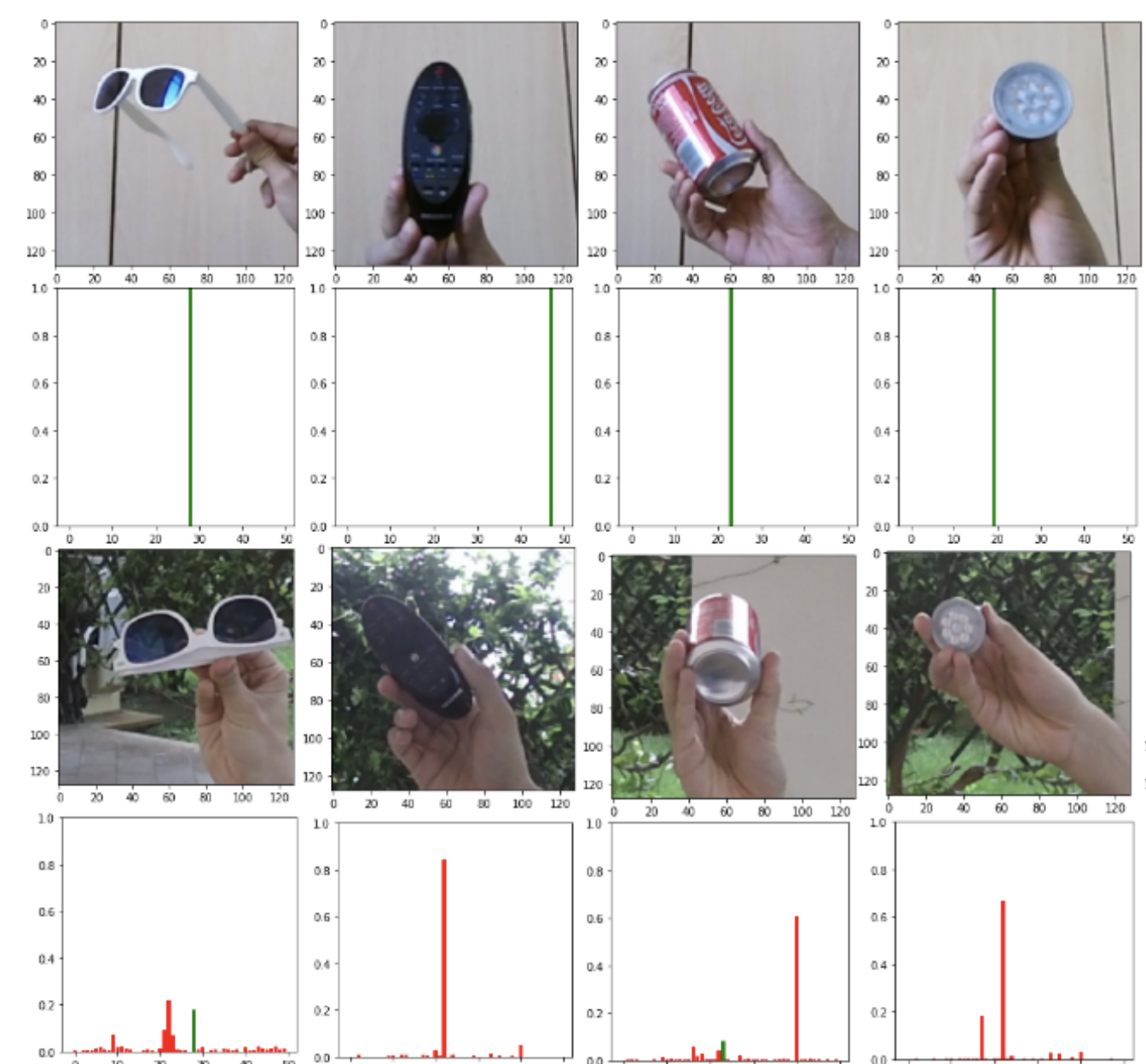 Evaluating Continual Test-Time Adaptation for Contextual and Semantic Domain Shifts