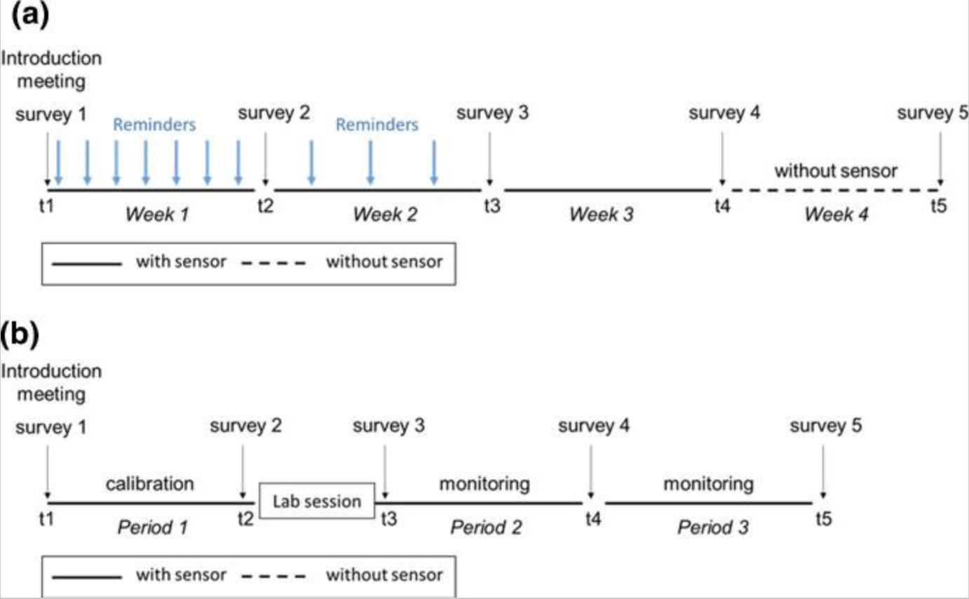 Theory-Based Habit Modeling for Enhancing Behavior Prediction in Behavior Change Support Systems