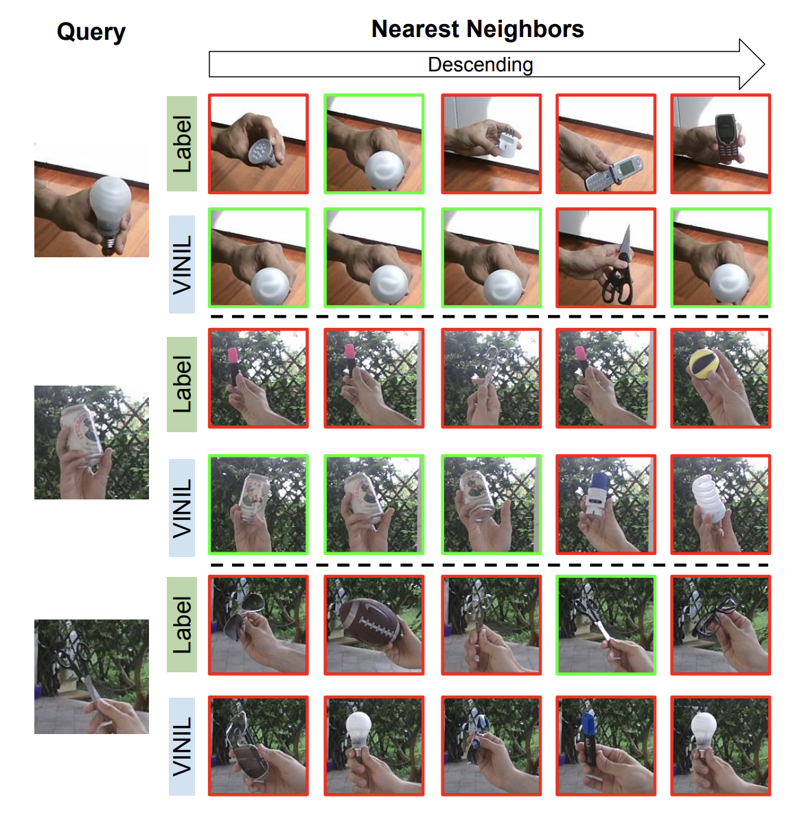 Are Labels Needed for Incremental Instance Learning?
