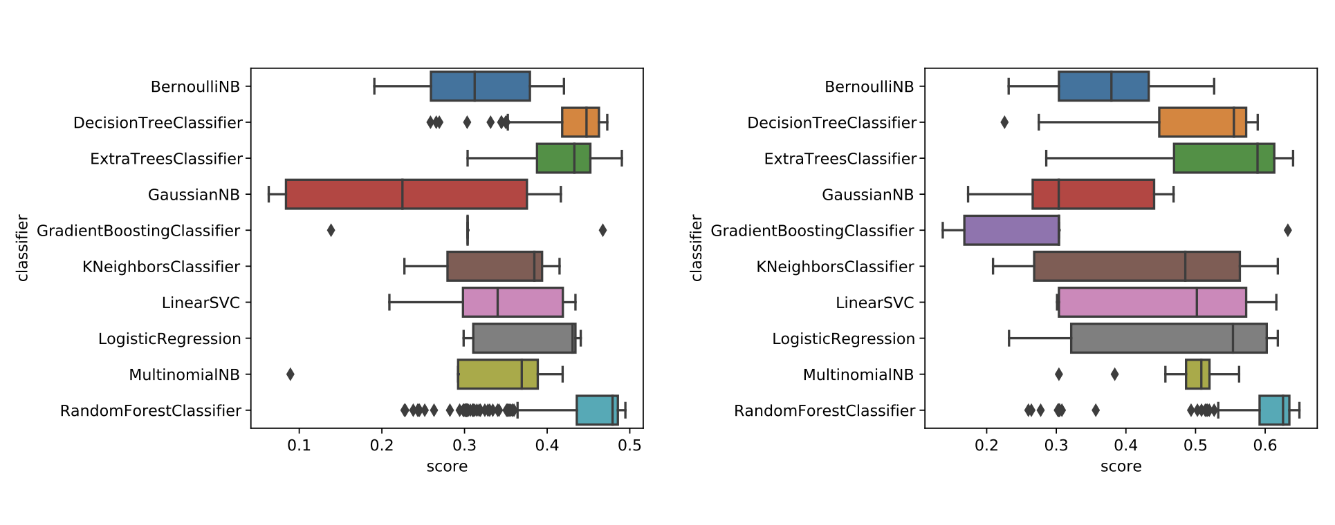 Robustness of AutoML on Dirty Categorical Data