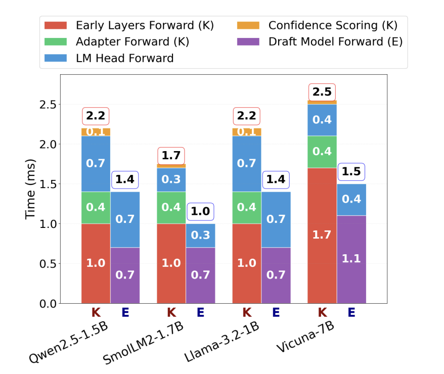 An Empirical Study of Speculative Decoding for Small Language Models