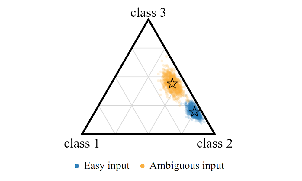 When Has a Bayesian Neural Network Sampled Enough? Adaptive Inference Time with Statistical Guarantees